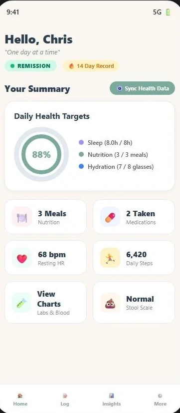 Healthy Crohns app: Dashboard