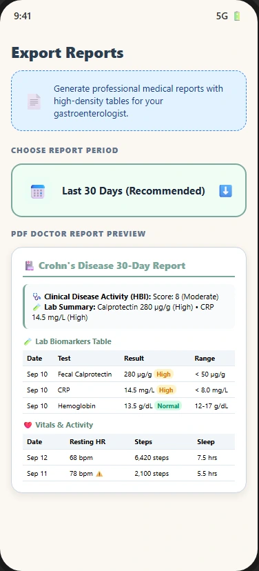 Healthy Crohns app: Doctor-ready reports