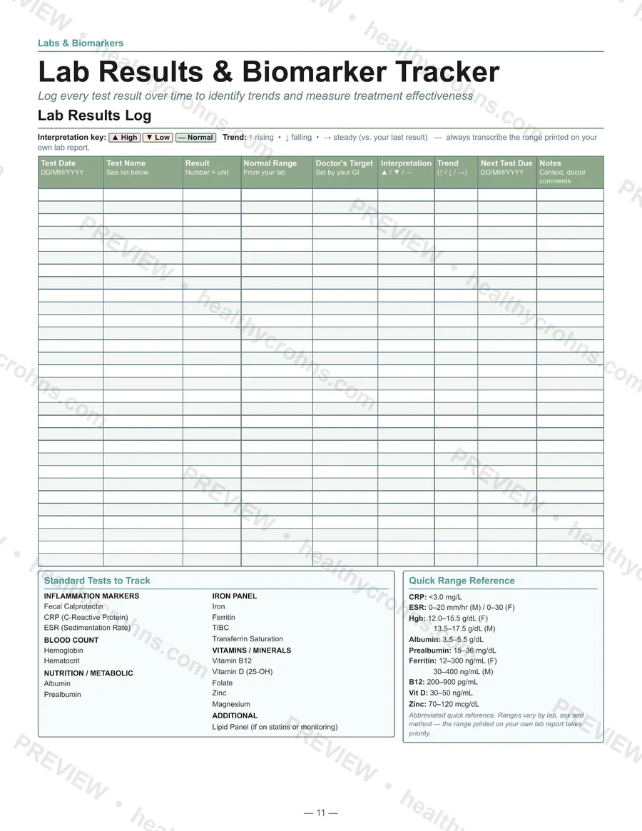 Care binder page: Lab Results & Biomarker Tracker